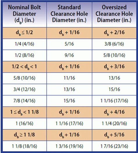 clearance hole for 8 32